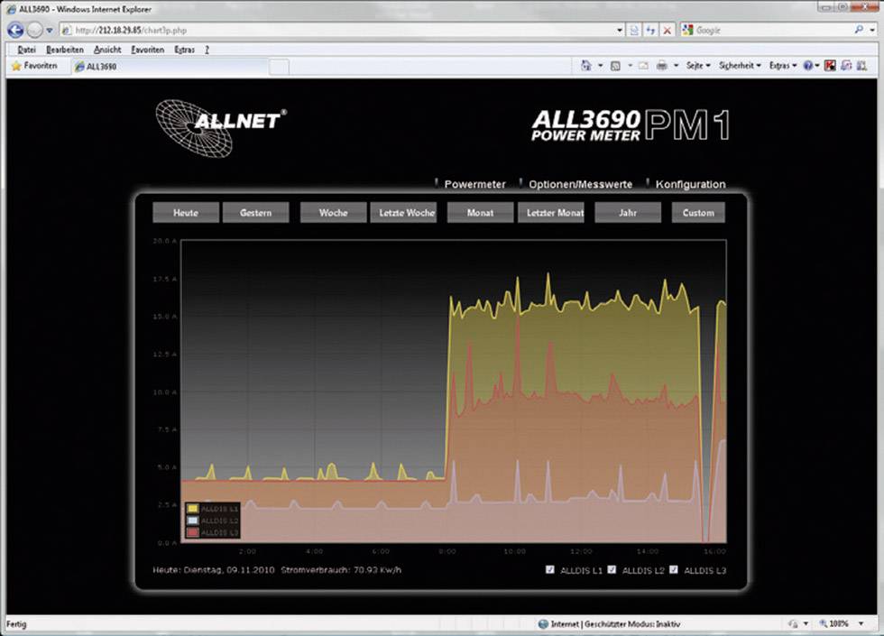 Allnet ALL3690 Energiekosten-Messgerät