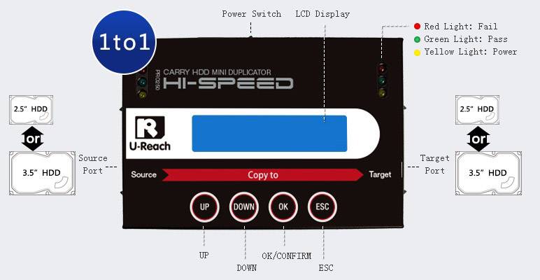 Renkforce PRO250 1fach Festplatten-Kopierstation SATA mit Löschfunktion, tragbar