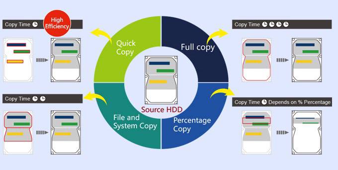 Renkforce PRO250 1fach Festplatten-Kopierstation SATA mit Löschfunktion, tragbar