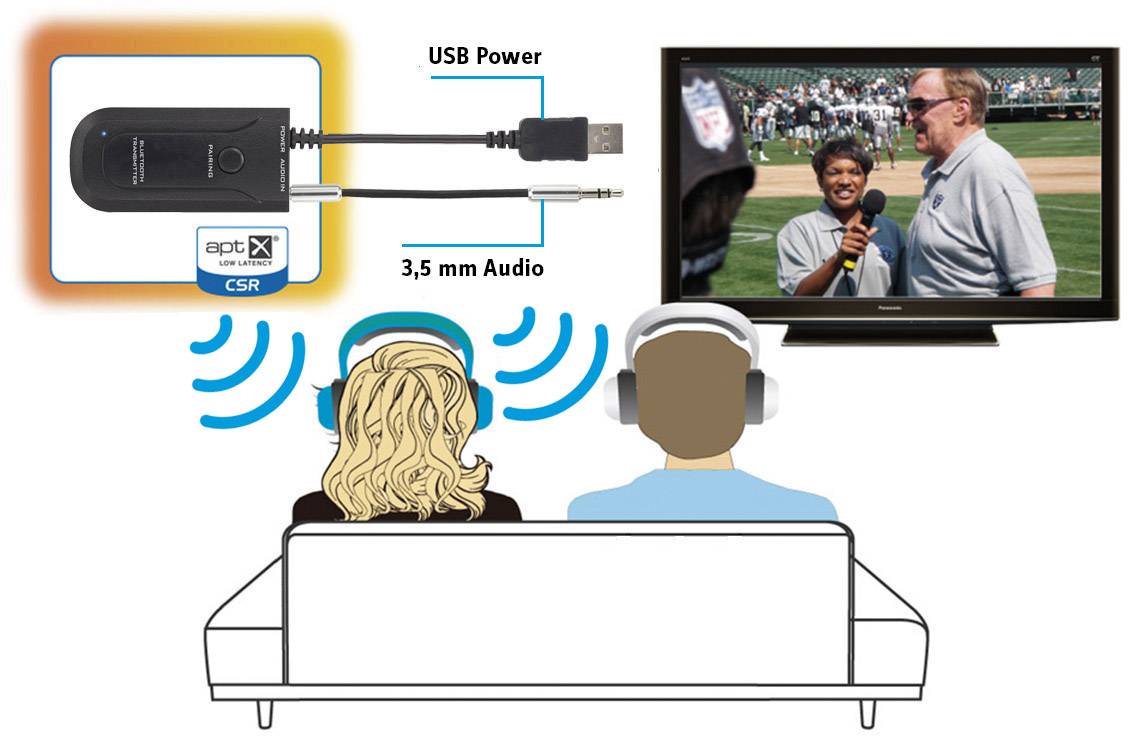 Renkforce BTX-1300 Bluetooth® Musik-Sender Bluetooth Version: 3.0 +EDR, SBC 10m aptX®-Technologie