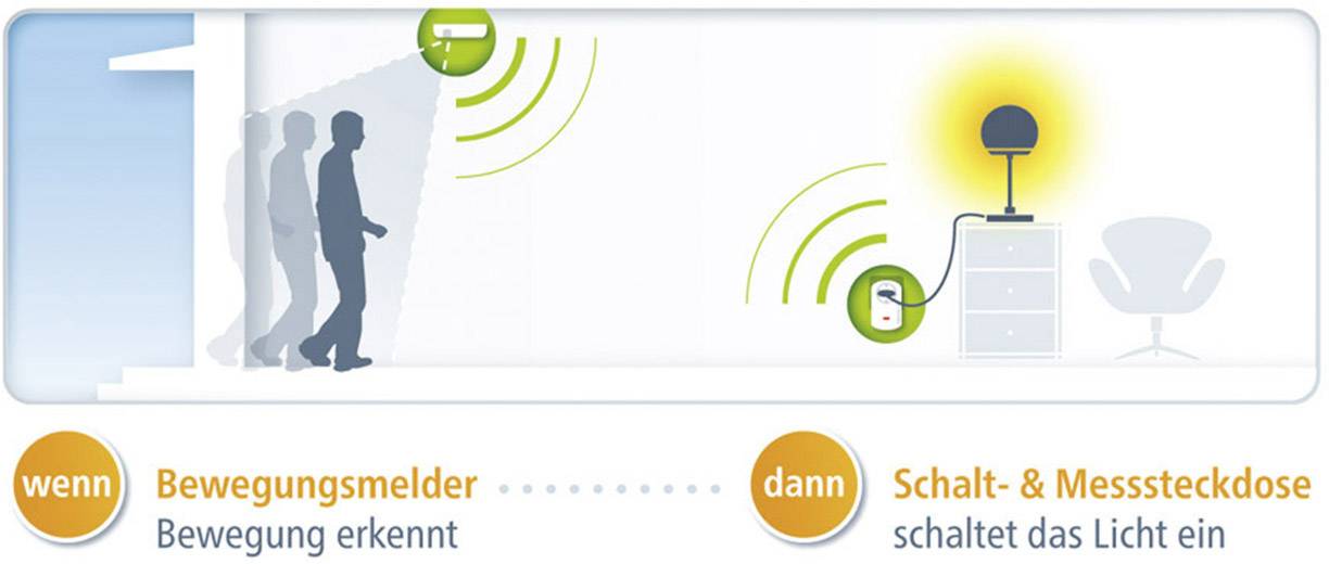 Devolo Home Control Bewegungsmelder 9357