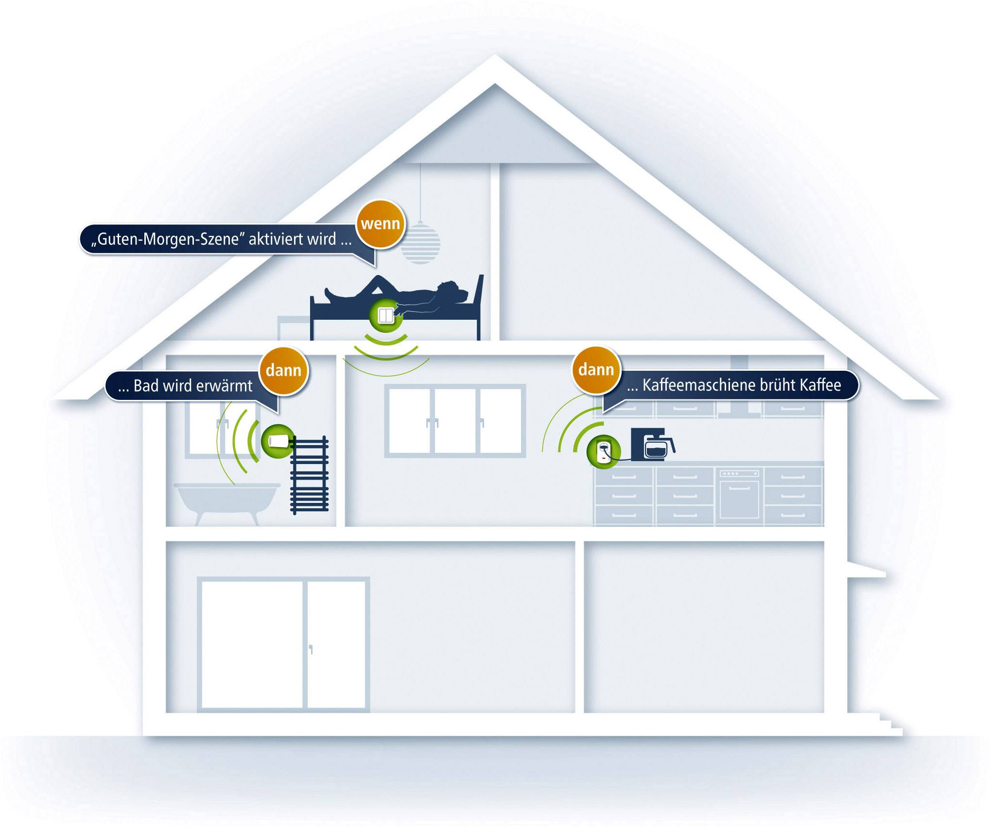 Devolo Devolo Home Control Wandschalter 9359