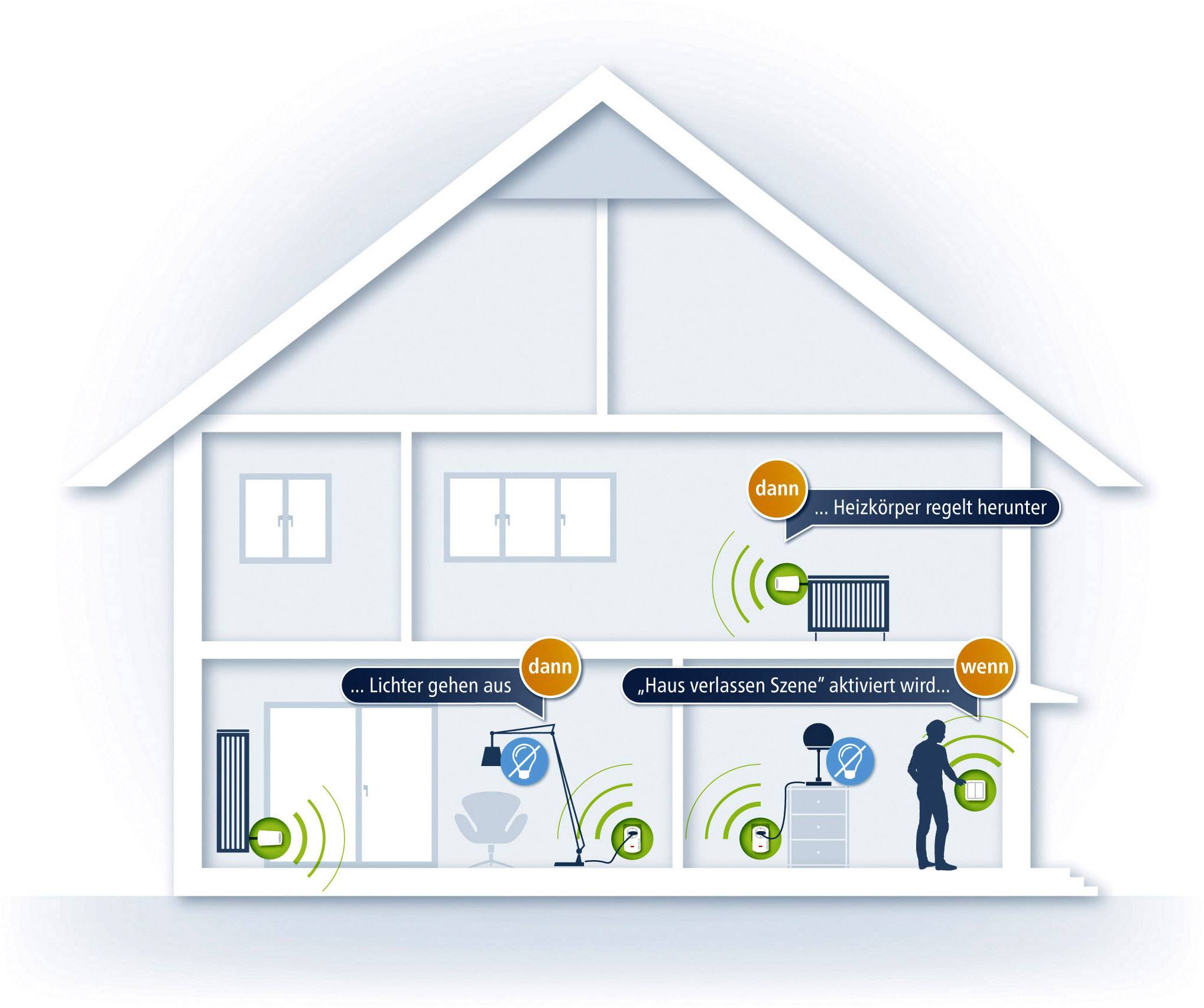 Devolo Devolo Home Control Wandschalter 9359