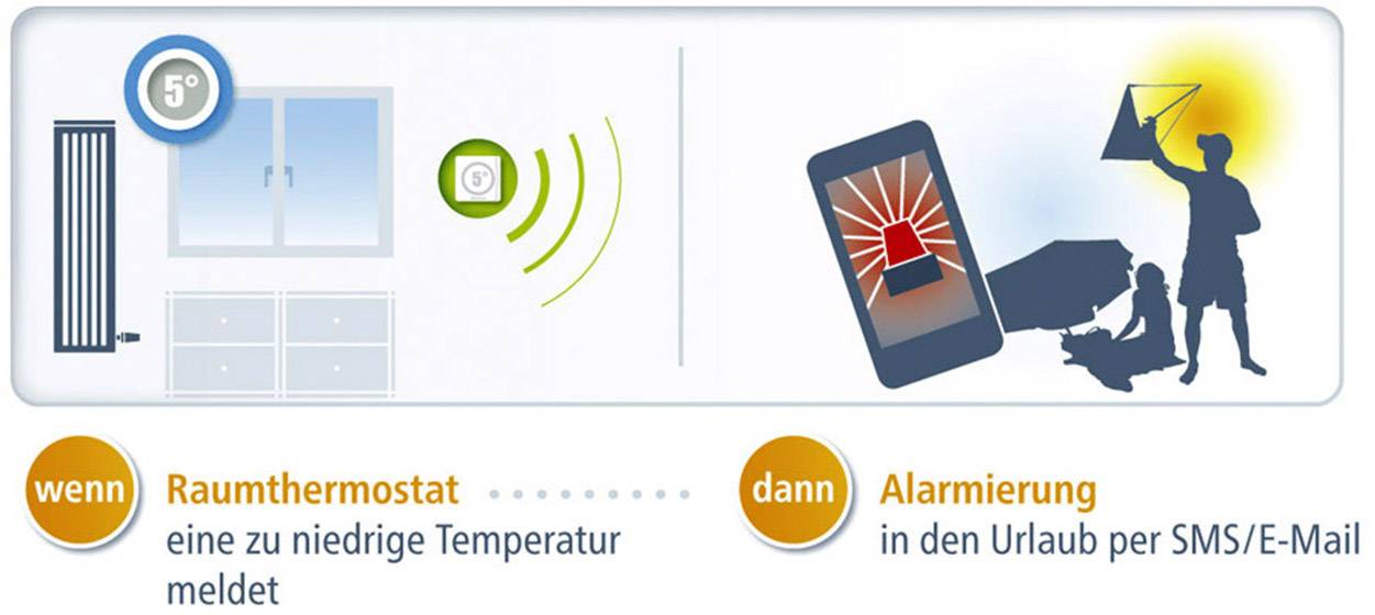 Devolo Devolo Home Control Thermostat  9361