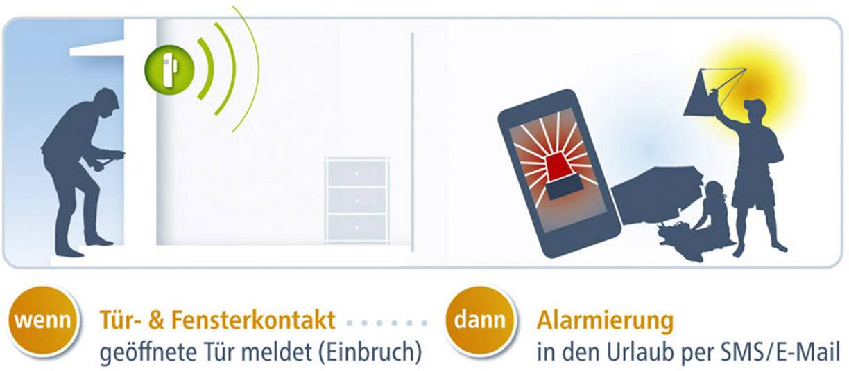 Devolo Home Control Tür-, Fensterkontakt 9355