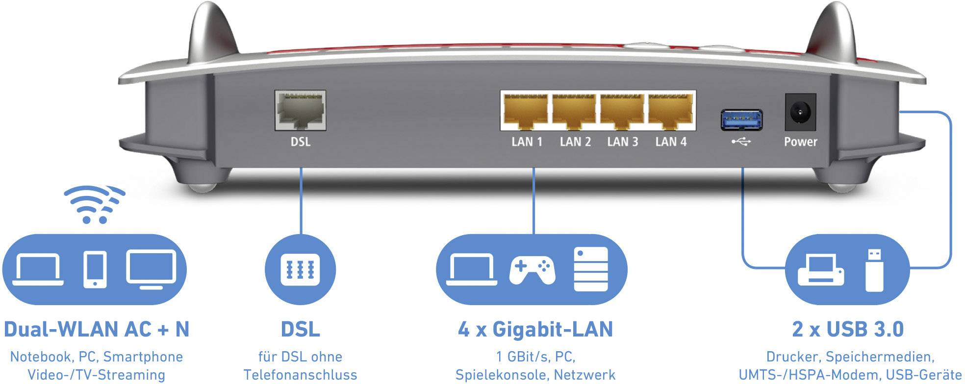 AVM FRITZ!Box 3490 WLAN Router mit Modem Integriertes Modem: ADSL, ADSL2+, VDSL 2.4GHz, 5GHz 1.75 GBit/s
