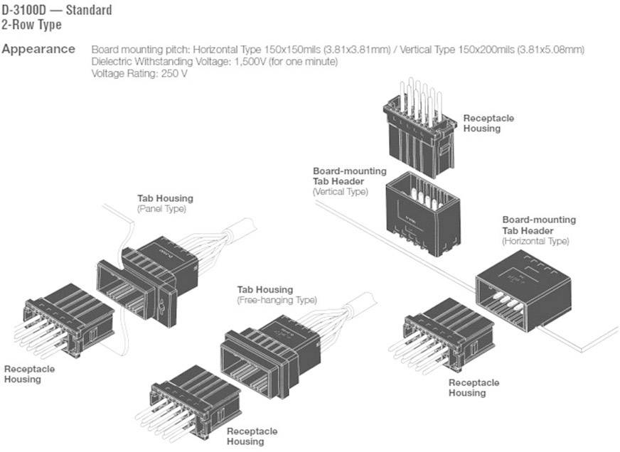 D-3100D Standard 2-Reihen-Typ Steckverbinder. Abgebildet sind Gehäuse- und Leiterplattenbefestigungen in horizontaler und vertikaler Ausrichtung.