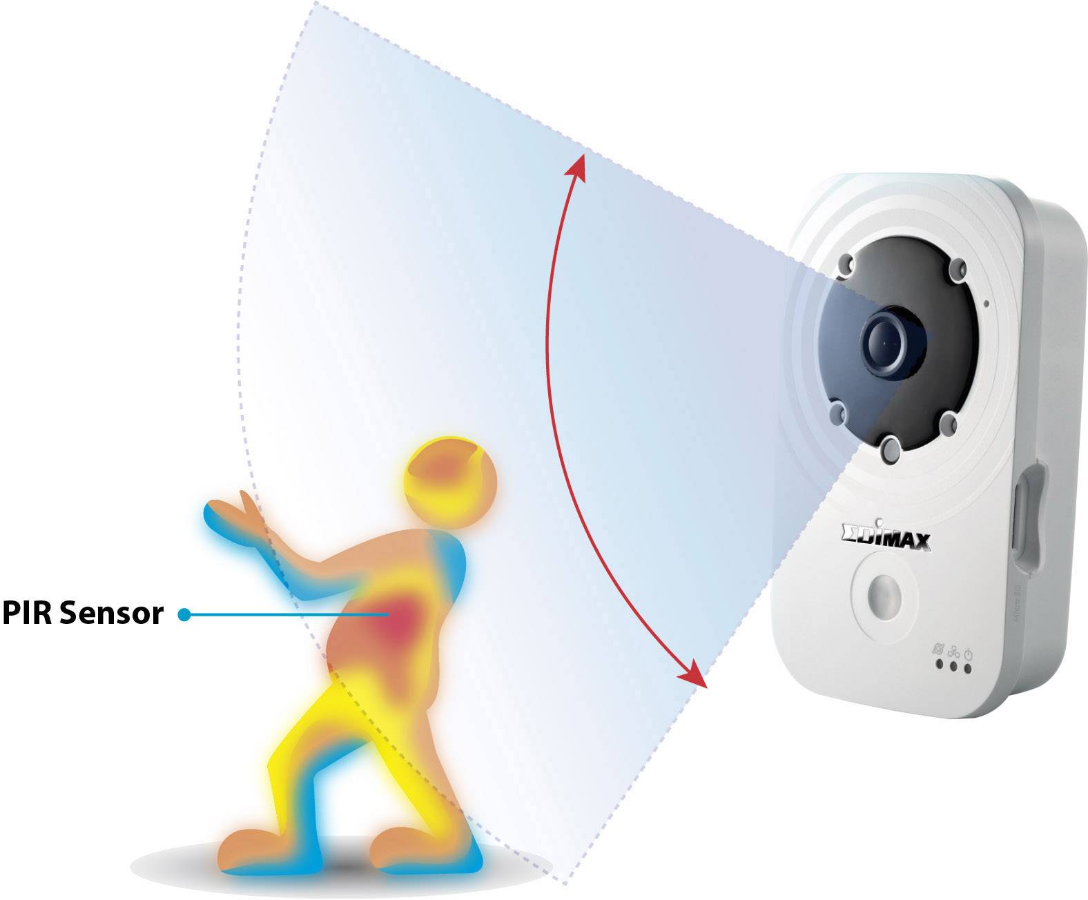 EDIMAX IC-3140W LAN, WLAN IP Überwachungskamera 1280 x 720 Pixel