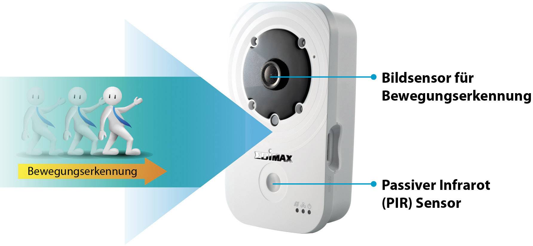 EDIMAX IC-3140W LAN, WLAN IP Überwachungskamera 1280 x 720 Pixel
