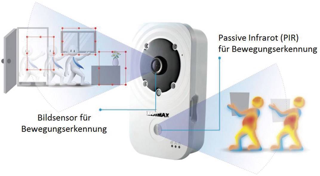 EDIMAX IC-3140W LAN, WLAN IP Überwachungskamera 1280 x 720 Pixel