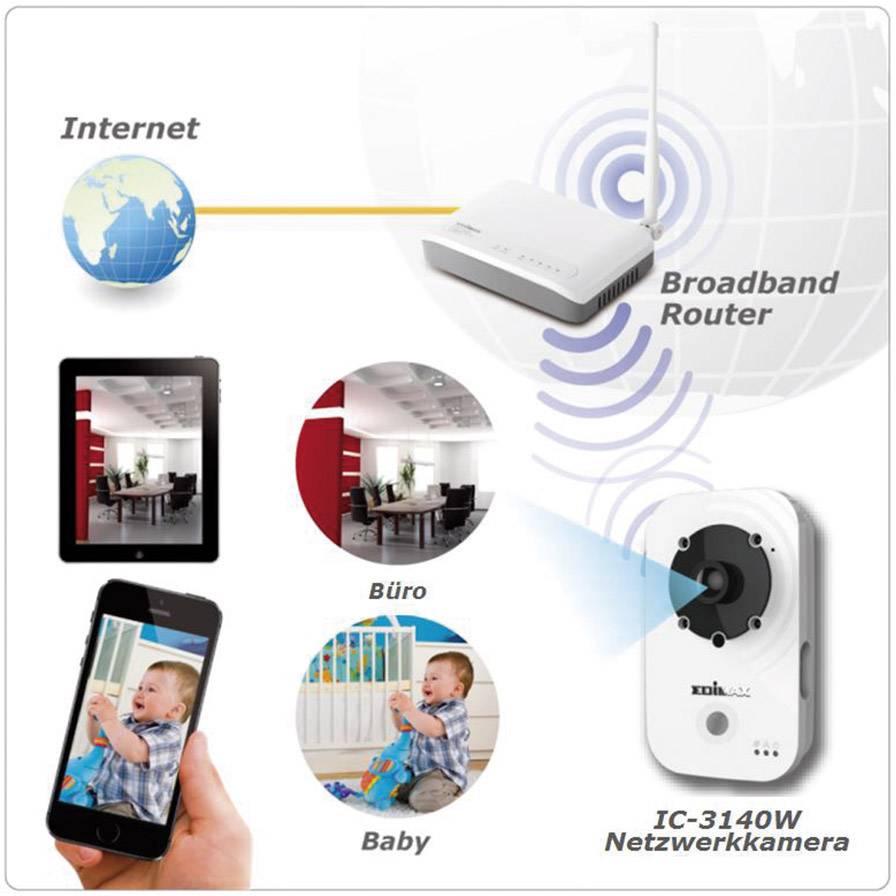 EDIMAX IC-3140W LAN, WLAN IP Überwachungskamera 1280 x 720 Pixel