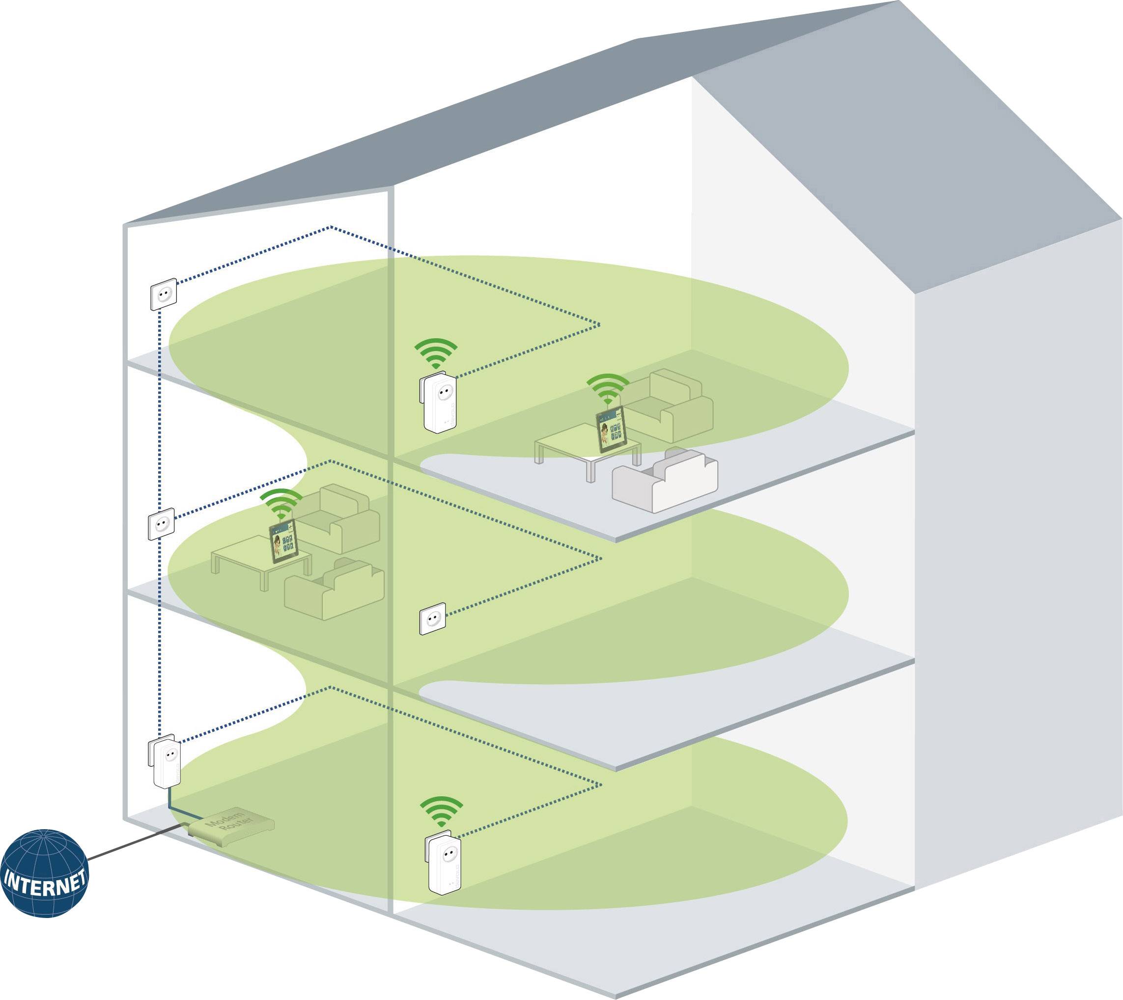 Devolo dLAN® 1200+ WiFi ac Powerline WLAN Einzel Adapter 1.2 GBit/s