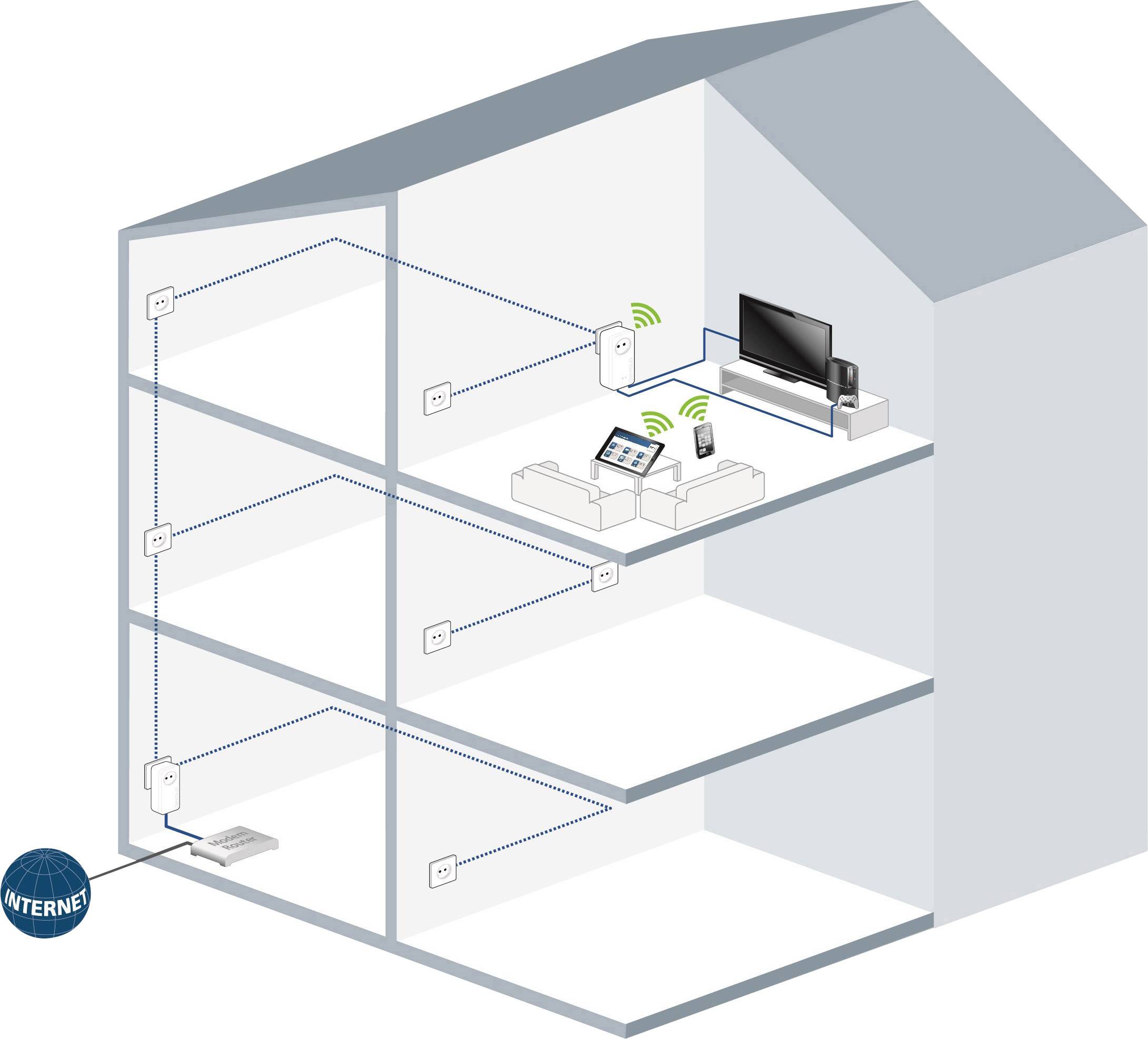 Devolo dLAN® 1200+ WiFi ac Powerline WLAN Starter Kit 1.2 GBit/s