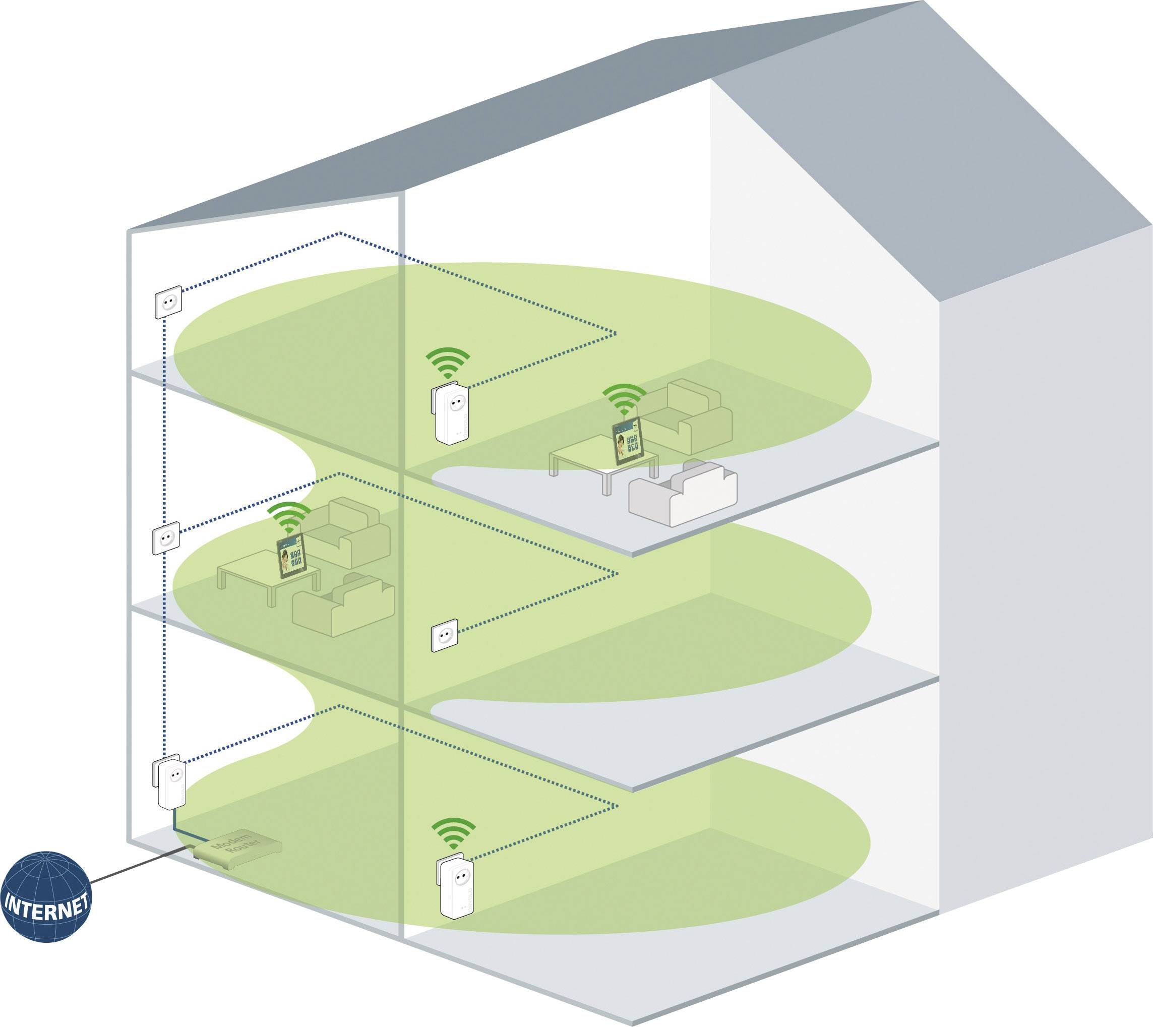 Devolo dLAN® 1200+ WiFi ac Powerline WLAN Starter Kit 1.2 GBit/s