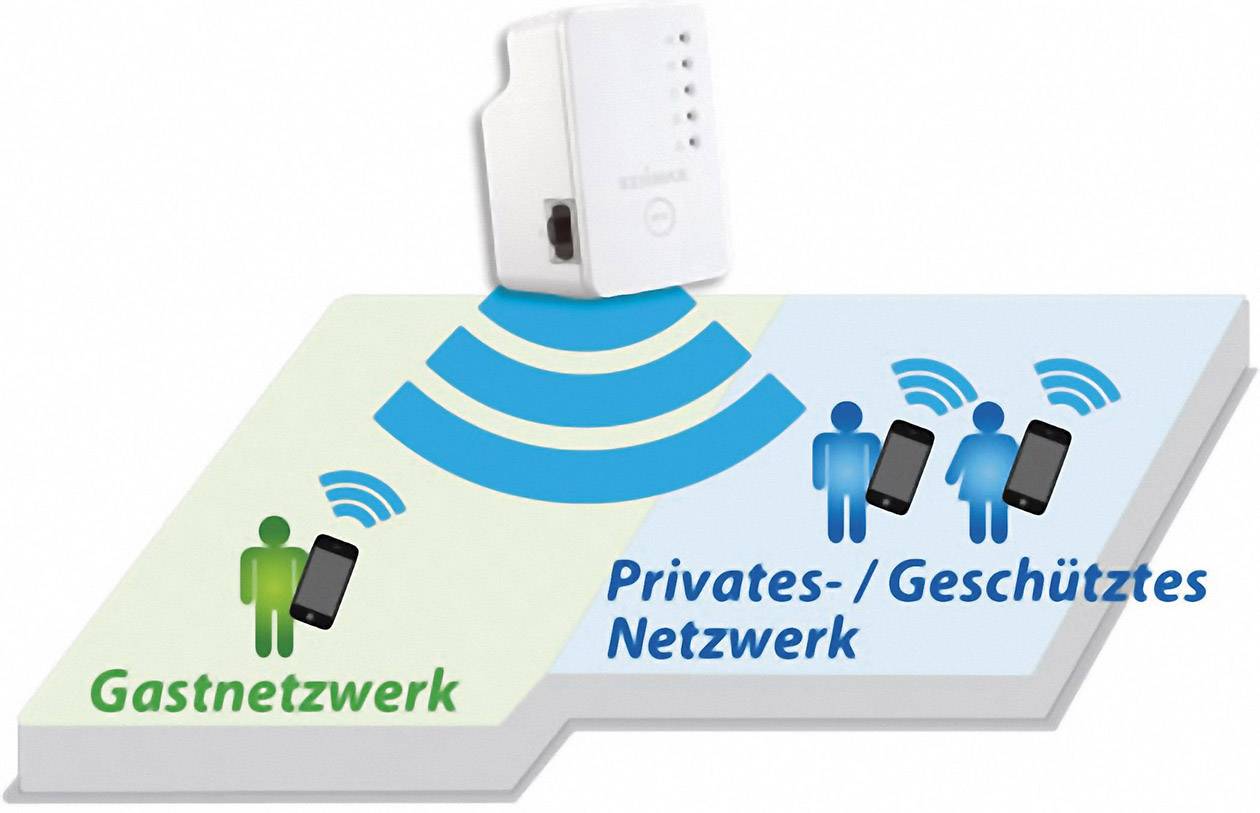 EDIMAX WLAN Repeater EW-7438RPn Mini met EdiRange App 29218C2 300MBit/s