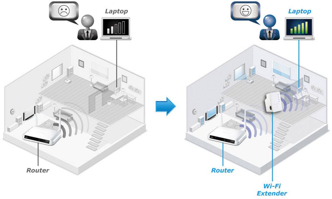 EDIMAX WLAN Repeater EW-7438RPn Mini met EdiRange App 29218C2 300MBit/s