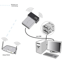 Allnet ALL-WA0150N WLAN Stick USB 150MBit/s Allnet ALL-WA0150N WLAN Stick USB 150MBit/s