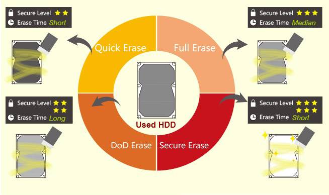 3fach Festplatten Kopierstation Renkforce Pro368 Sata Mit Loschfunktion Tragbar