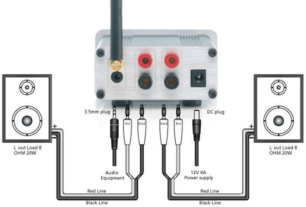 Marmitek BoomBoom 460 Bluetooth® Musik-Empfänger Bluetooth Version: 3.0, A2DP 10 m aptX®-Technologie