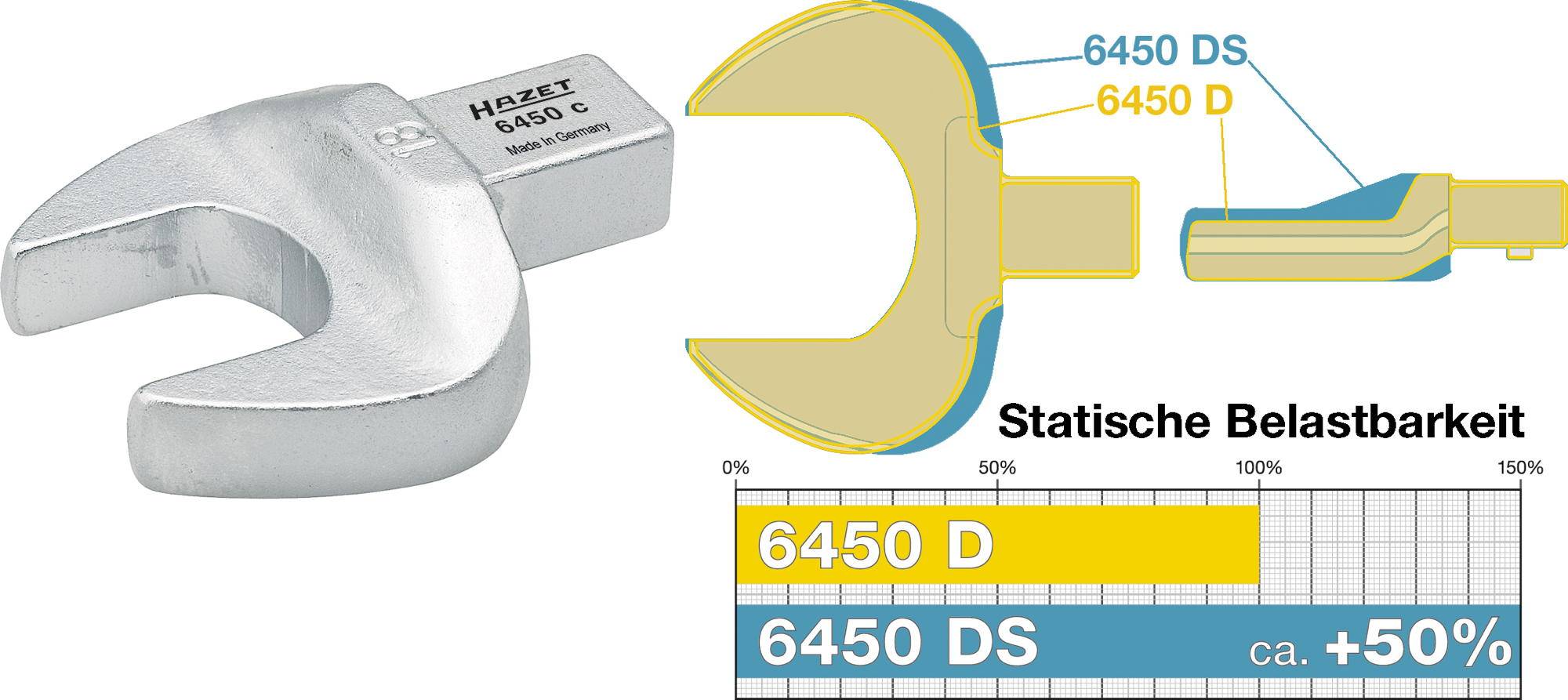 Offenes Schraubenschlüssel-Modell '6450 D' im Vergleich zu '6450 DS'. Grafik zeigt statische Belastbarkeit um ca. +50% höher bei '6450 DS'.