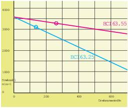 DC-MOTOR BCI 63.55