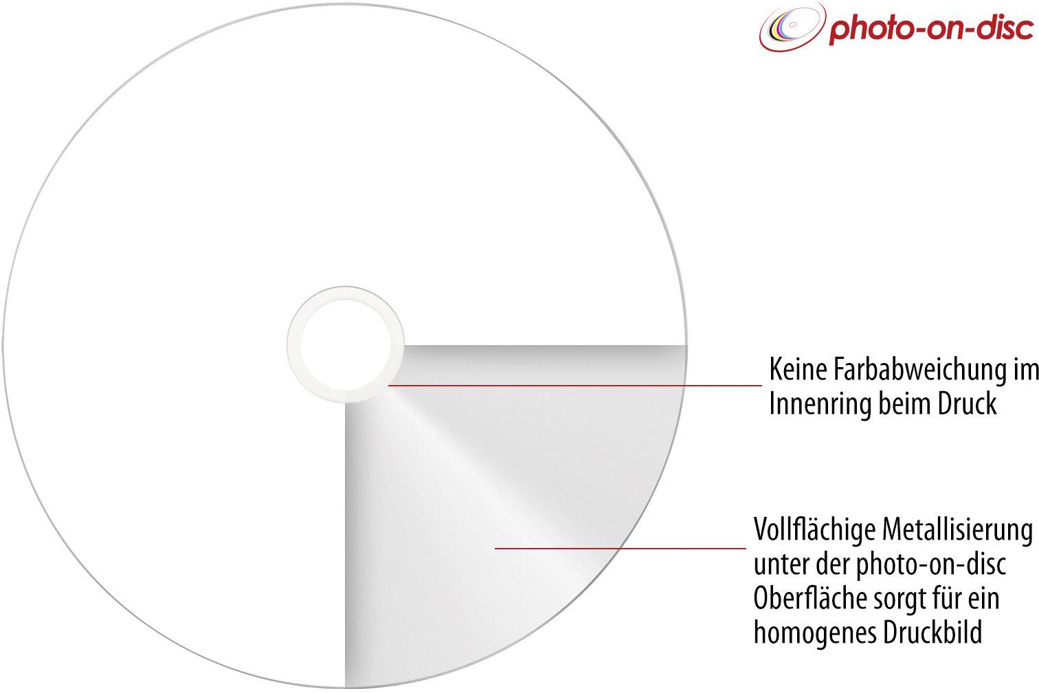 Primeon 2761105 CD-R 80 Rohling 700 MB 50 St. Spindel Bedruckbar