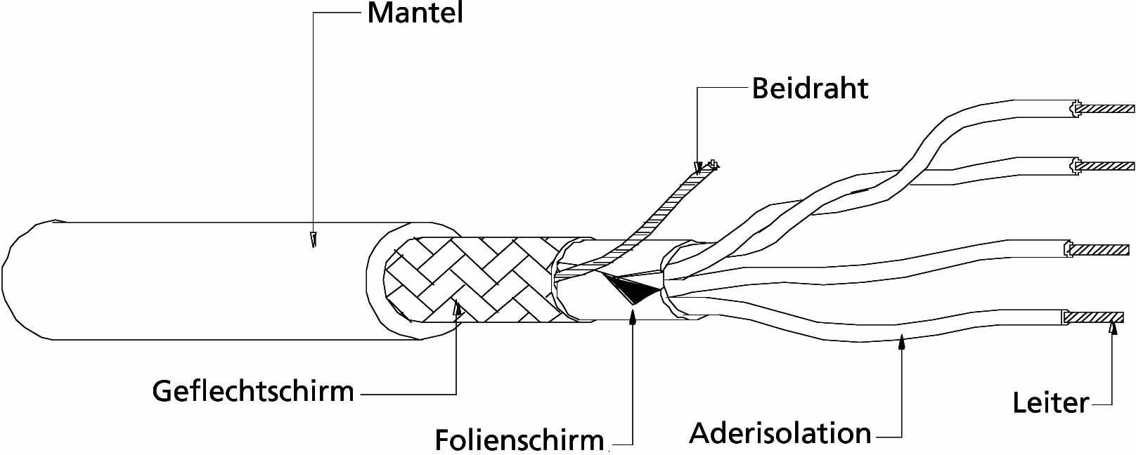 U2Z100 USB-Kabel 4 x 0.08mm² Grau Meterware