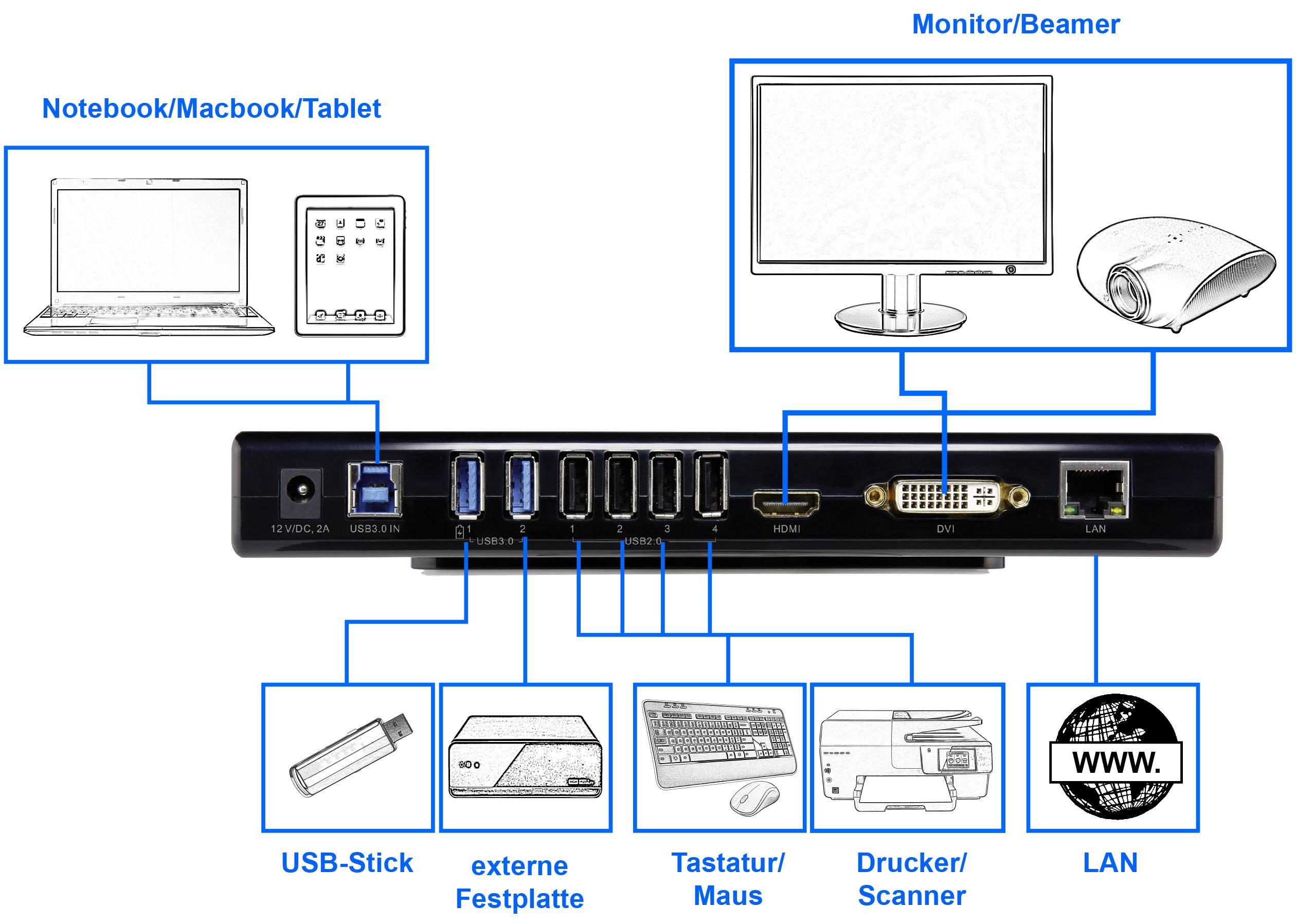 Renkforce RF-3906324 Notebook Dockingstation Passend für Marke (Notebook Dockingstations): Universal