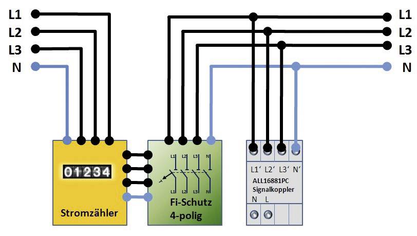 Allnet ALL16881PC Phasenkoppler Baustein Eingangsspannung (Bereich): 400 V/AC (max.)