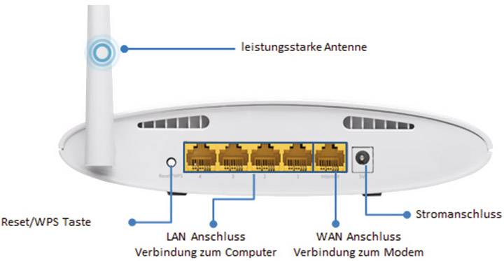 EDIMAX BR-6228nS V3 WLAN Router  2.4 GHz 150 MB/s