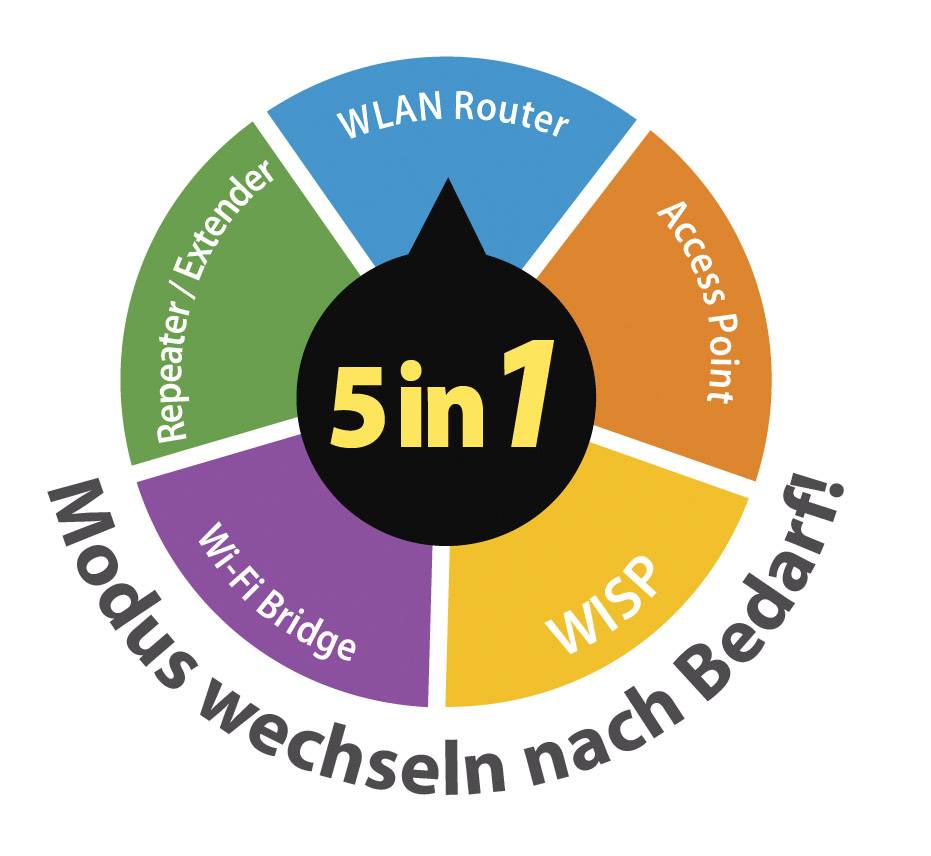 EDIMAX BR-6228nS V3 WLAN Router  2.4 GHz 150 MB/s