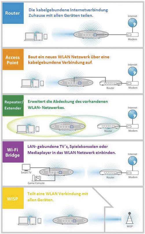 EDIMAX BR-6228nS V3 WLAN Router  2.4 GHz 150 MB/s