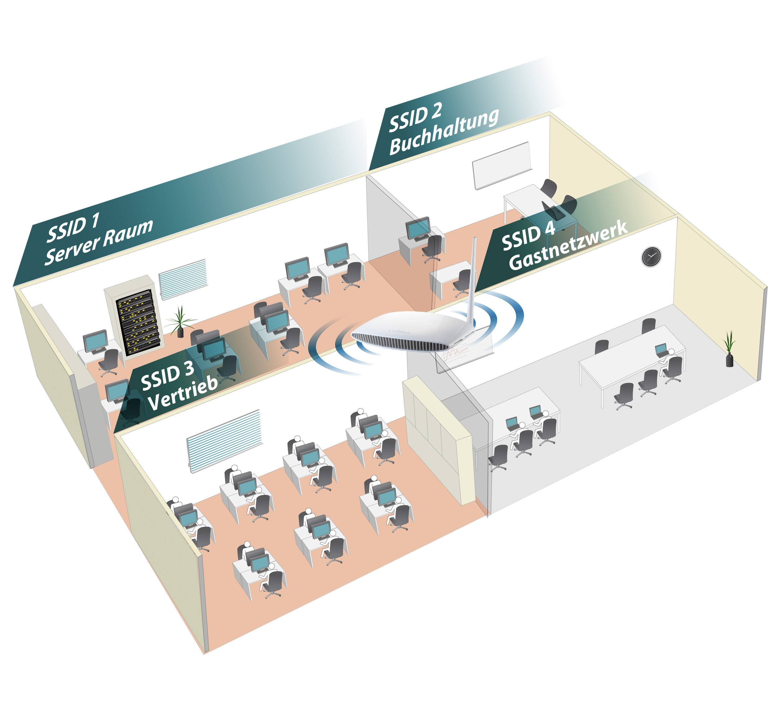 EDIMAX BR-6228nS V3 WLAN Router  2.4 GHz 150 MB/s