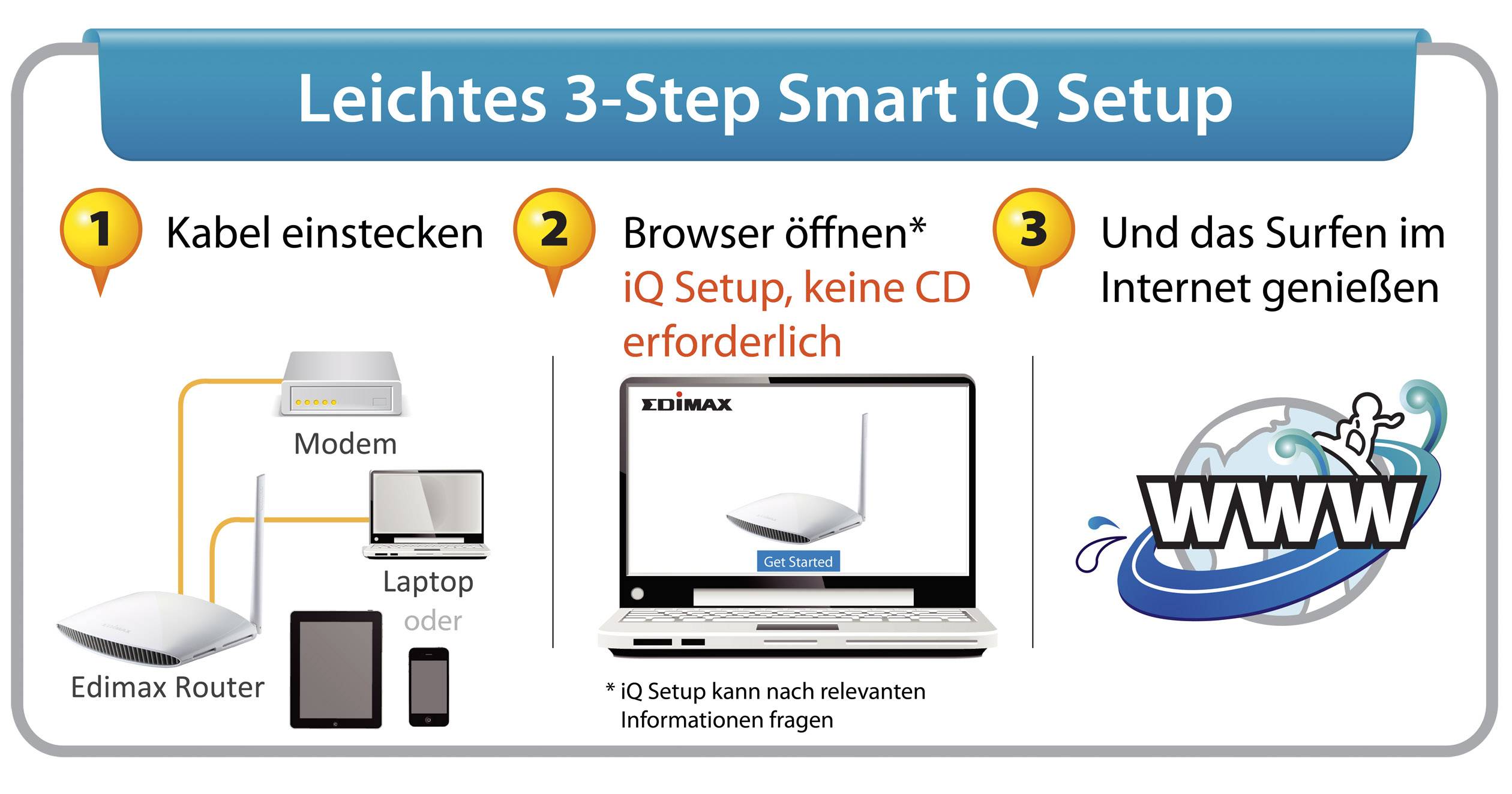 EDIMAX BR-6228nS V3 WLAN Router  2.4 GHz 150 MB/s