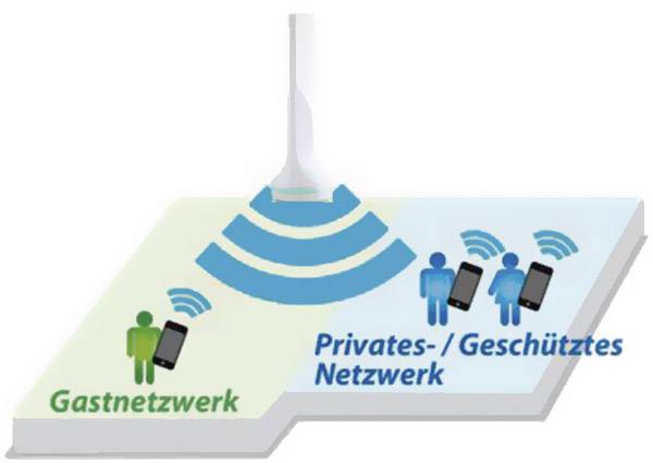 EDIMAX BR-6288ACL WLAN Router  5 GHz, 2.4 GHz 600 MBit/s
