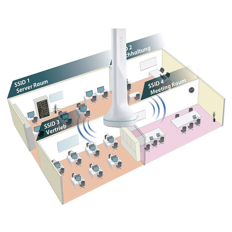 EDIMAX BR-6288ACL WLAN Router  5 GHz, 2.4 GHz 600 MBit/s