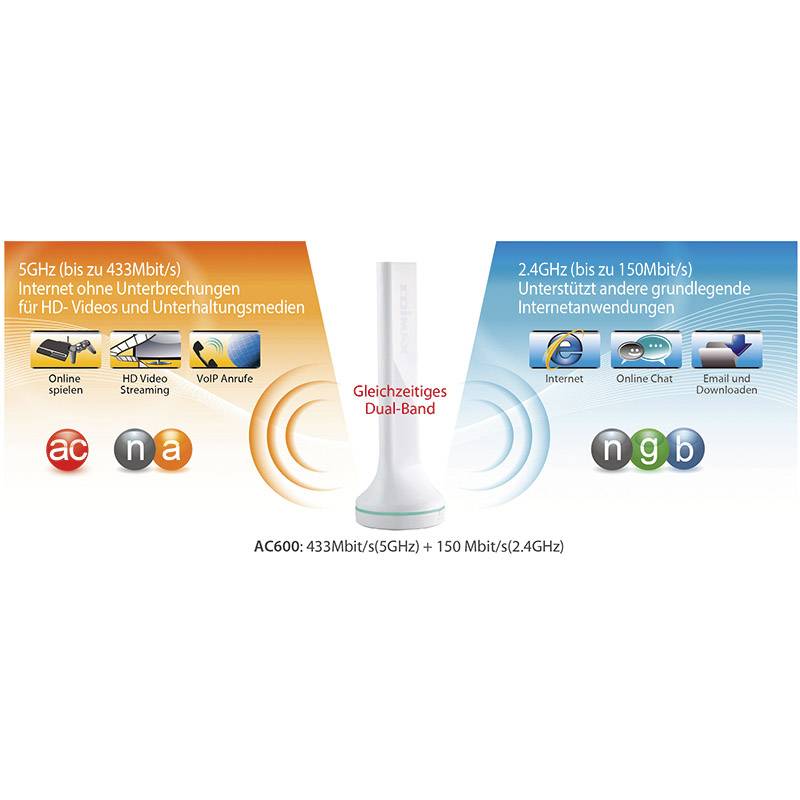 EDIMAX BR-6288ACL WLAN Router  5 GHz, 2.4 GHz 600 MBit/s