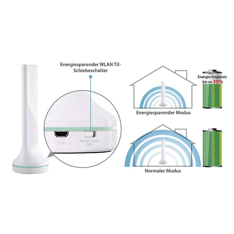 EDIMAX BR-6288ACL WLAN Router  5 GHz, 2.4 GHz 600 MBit/s