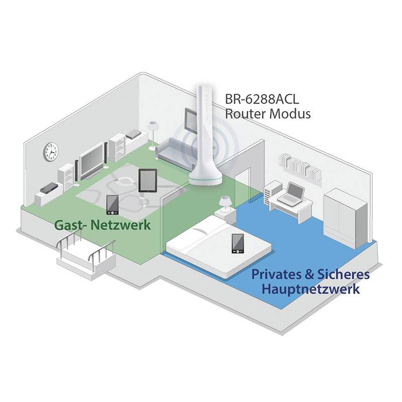 EDIMAX BR-6288ACL WLAN Router  5 GHz, 2.4 GHz 600 MBit/s
