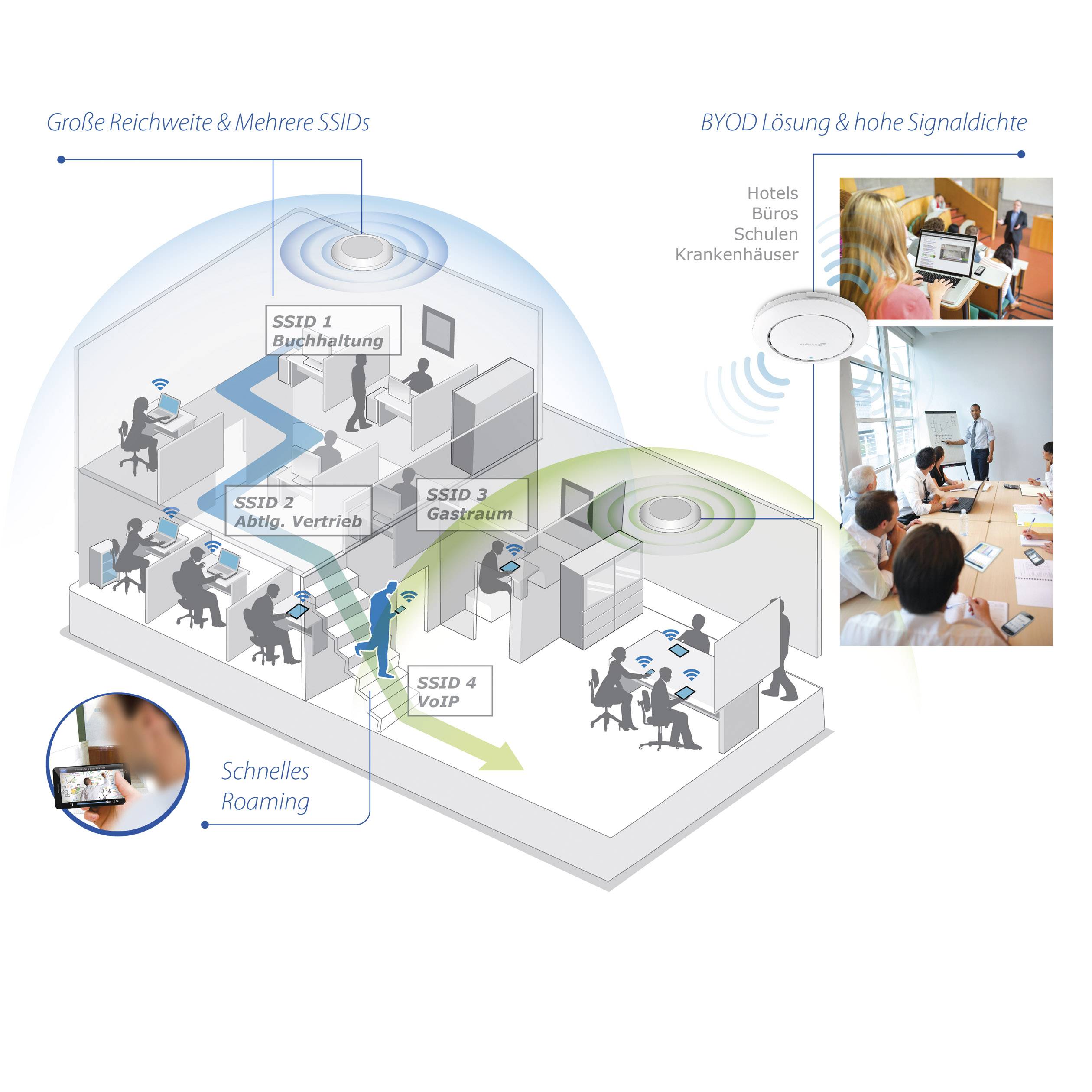 EDIMAX CAP300 einzeln PoE WLAN Access-Point 300 MBit/s 2.4 GHz