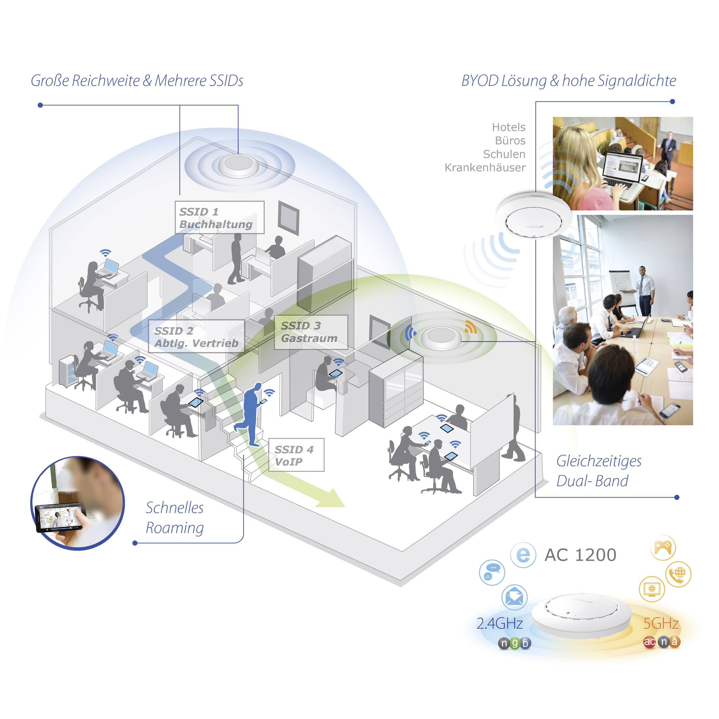 EDIMAX CAP1200 PoE WLAN Access-Point 1.2 GBit/s 5 GHz, 2.4 GHz