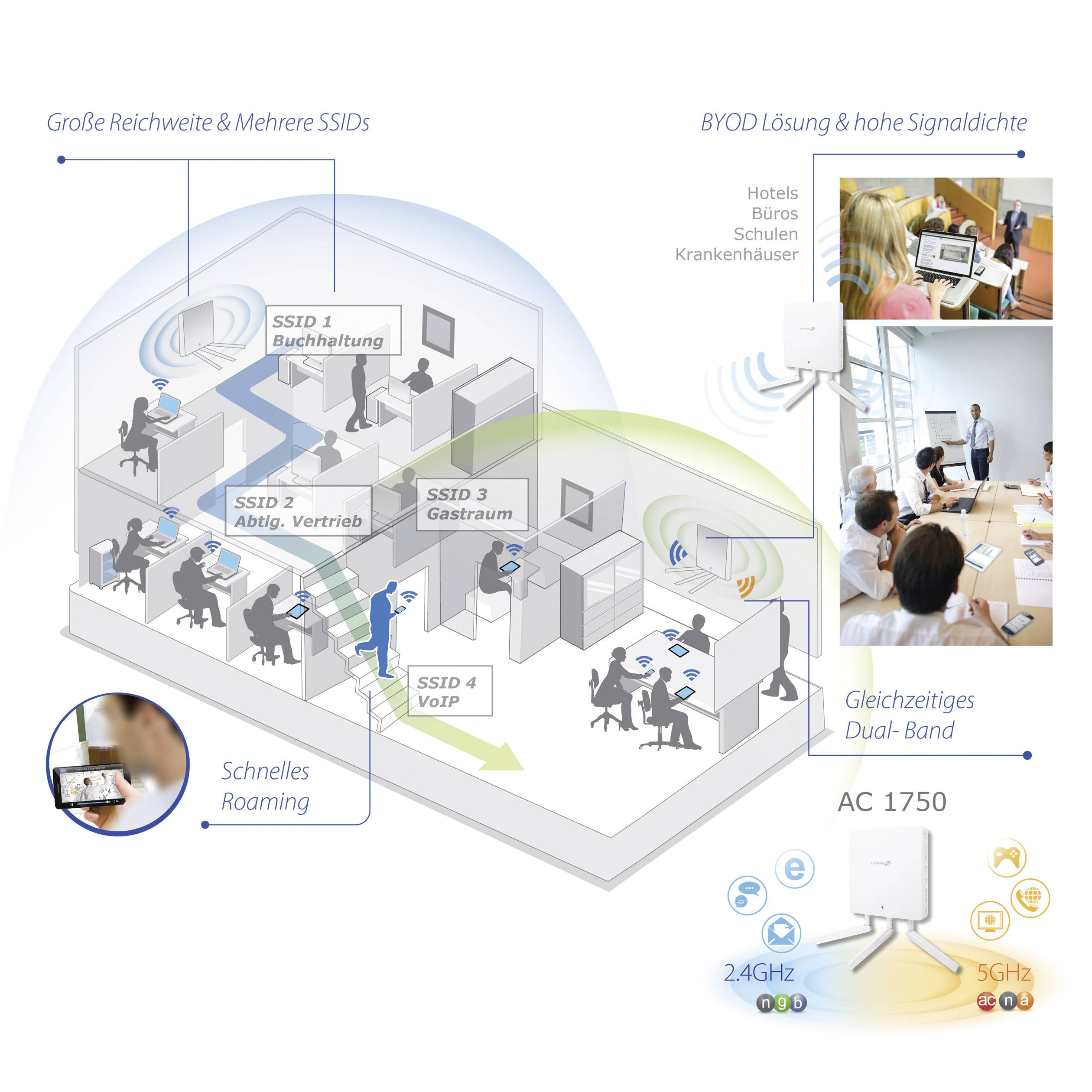 EDIMAX WAP1750 WLAN Access-Point 1.75 GBit/s 5GHz, 2.4GHz