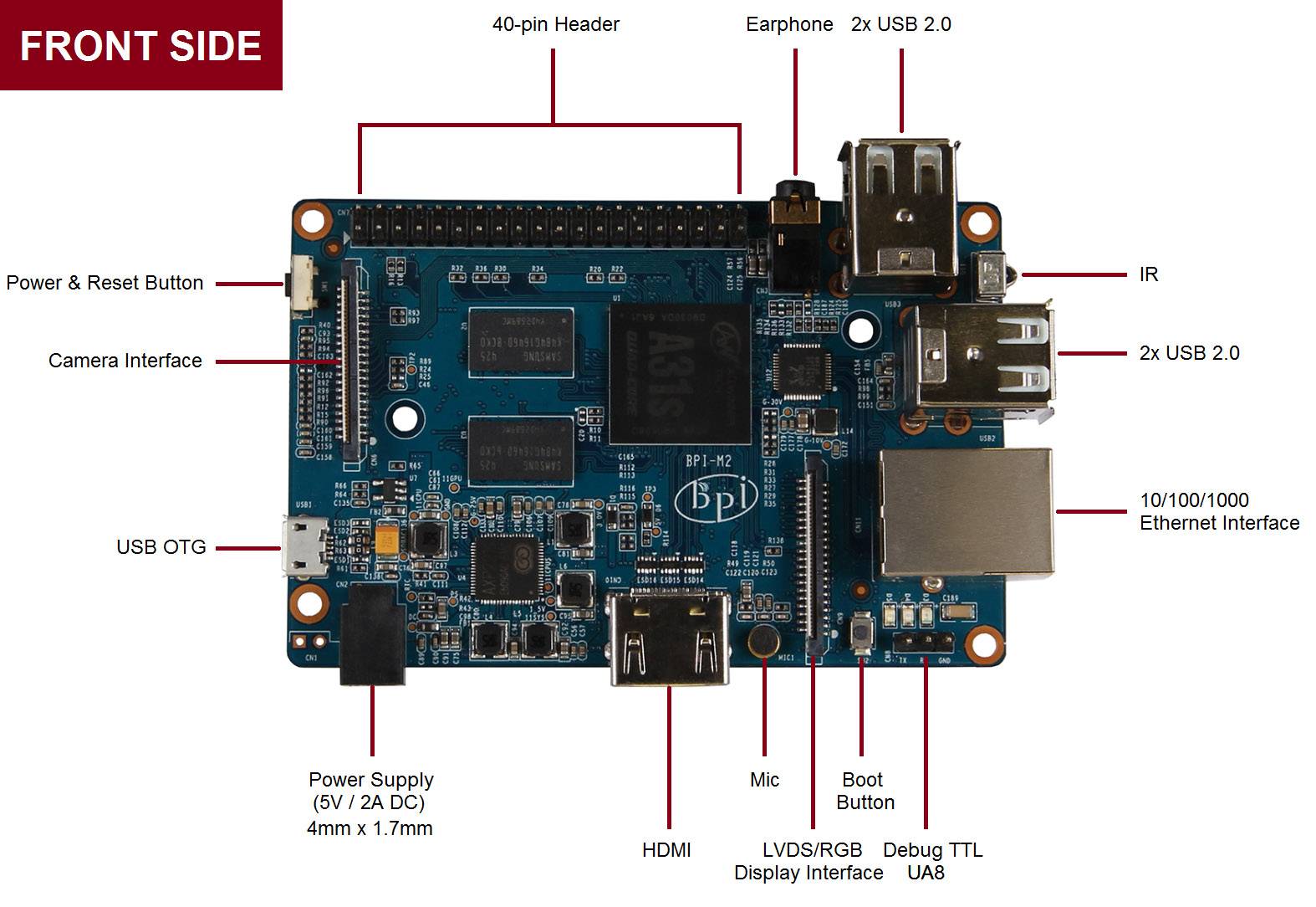 Banana PI BPI-M2 BPI-M2 1GB 4 x 1.0GHz