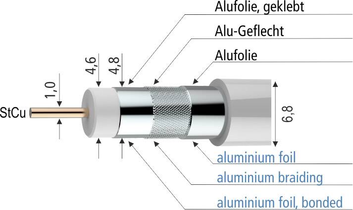 Axing SKB 395-03 Koaxialkabel Außen-Durchmesser: 6.80mm 75Ω 100 dB Weiß Meterware