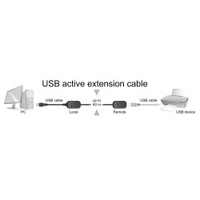 Delock USB 1.1 Extender (Verlängerung) über Netzwerkkabel RJ45 60m Delock USB 1.1 Extender (Verlängerung) über Netzwerkkabel RJ45 60m
