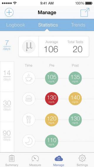 iHealth BG5-Kit Blutzuckermessgerät