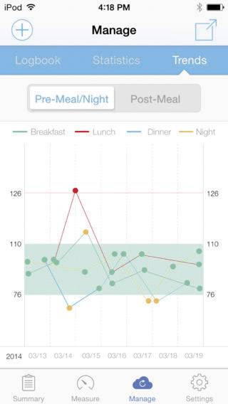 iHealth BG5-Kit Blutzuckermessgerät