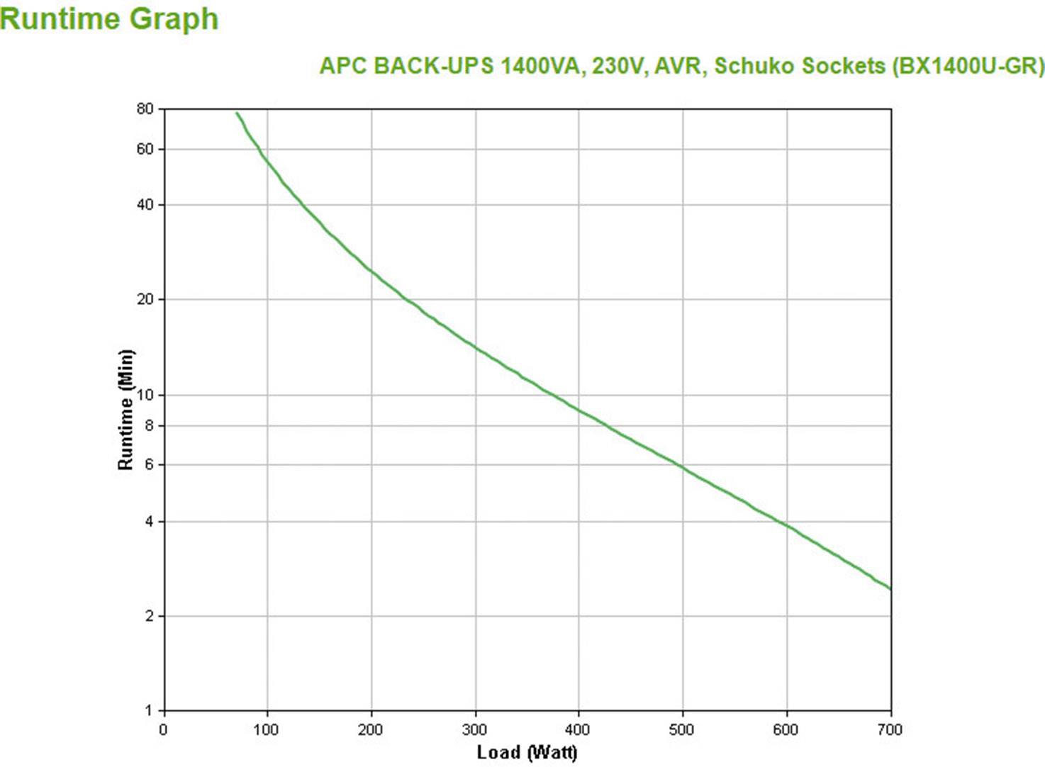 APC by Schneider Electric BX1400U-GR Back-UPS USV 1400 VA