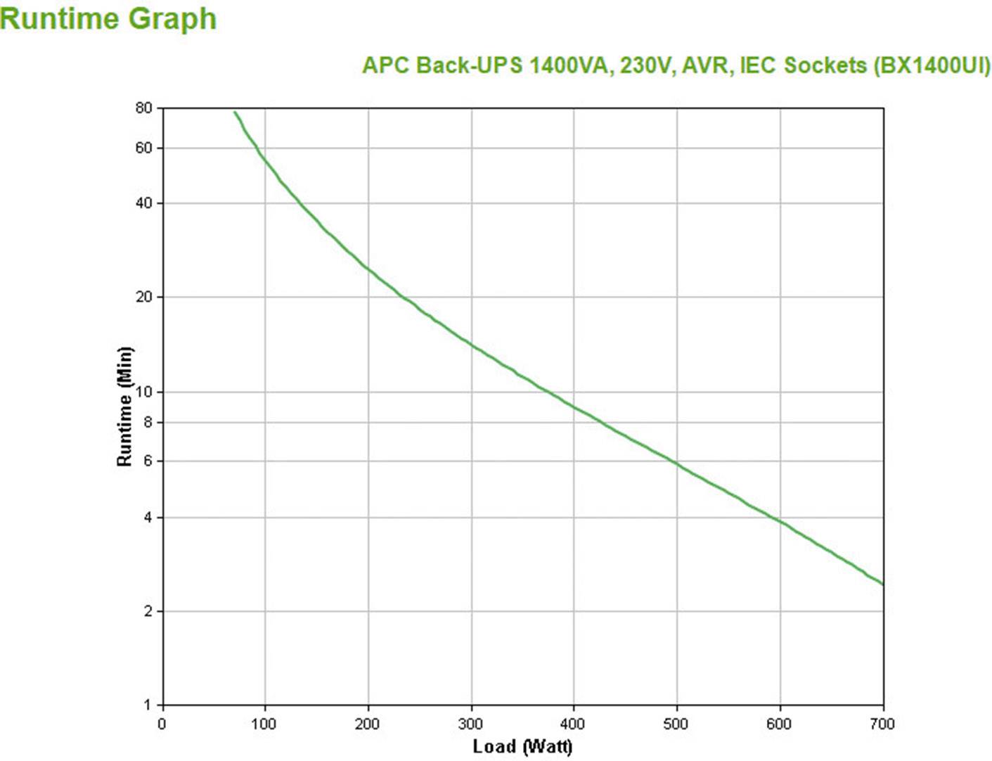 APC by Schneider Electric Back-UPS USV 1400 VA