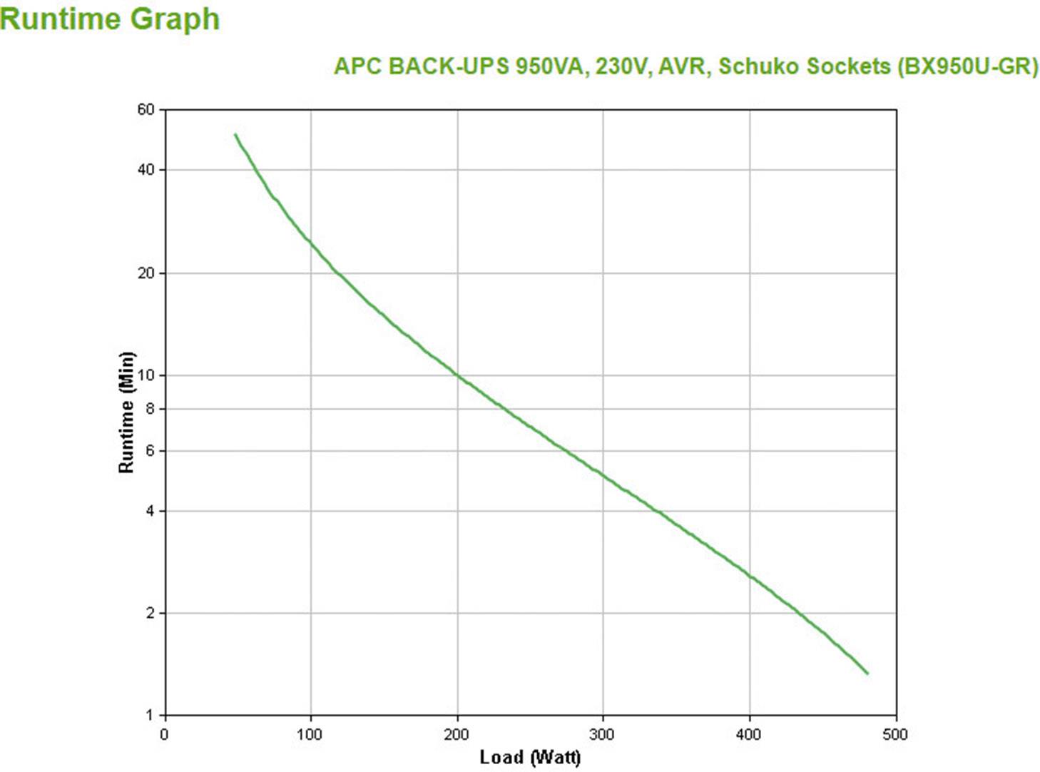 APC BX950U-GR Back-UPS USV 950 VA